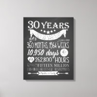 30. Hochzeitstag, Tafel, 30 Jahre