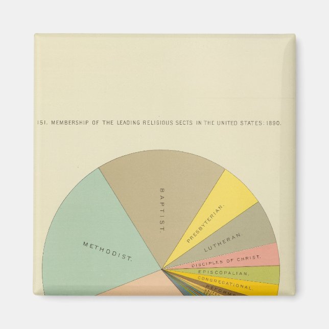 33 Mitglieder religiöser Sekten 1890 Magnet (Vorne)