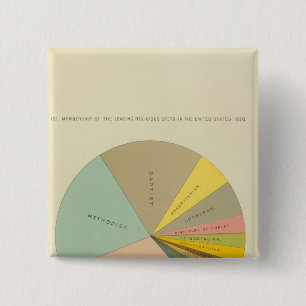 33 Religionsgemeinschaften 1890 Button