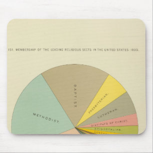 33 Religionsgemeinschaften 1890 Mousepad
