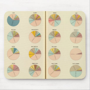 35 Kirchenmitglieder, Staaten 1890 Mousepad