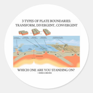 3 Arten von Plattengrenzen - welche Stehend? Runder Aufkleber
