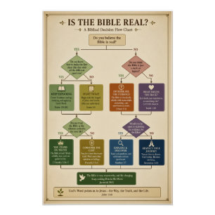#3 Bibel-Flussdiagramm Poster