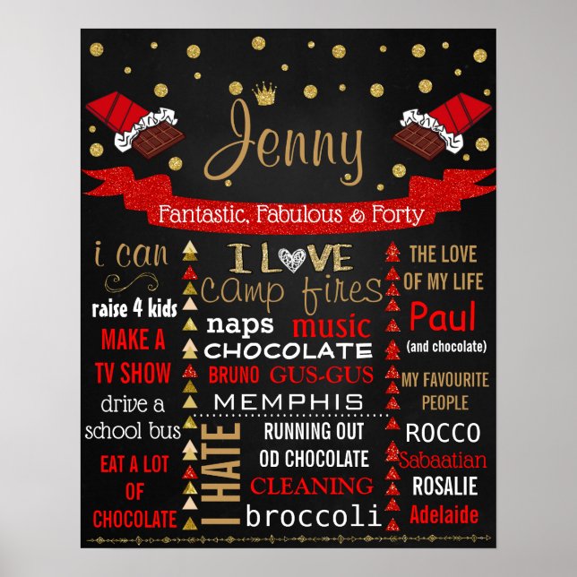 40e panneau de tableau de bord de fête d'anniversa (Devant)