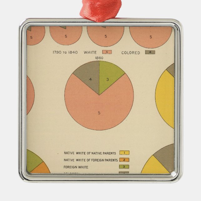 42 Bevölkerung, Elemente 1790-1900 Silbernes Ornament (Vorne)