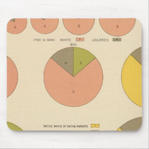 42 Einwohner, Elemente 1790-1900 Mousepad