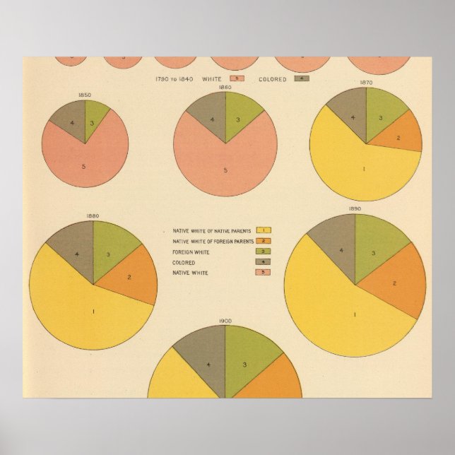 42 Einwohner, Elemente 1790-1900 Poster (Vorne)