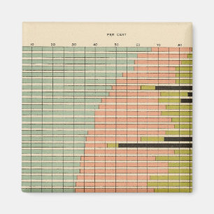 44 Stadtteile 1900 Magnet
