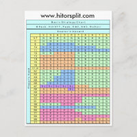 4 Deck Hit Soft 17 Blackjack Strategy Chart