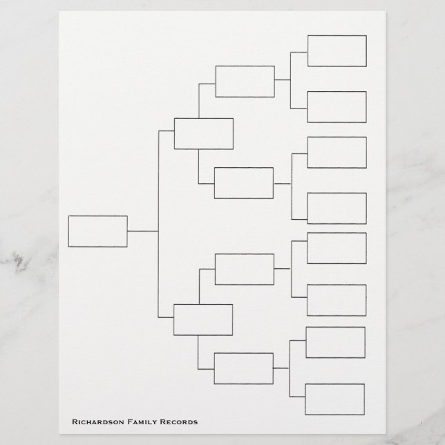4 Generation Genealogische Datenblatt Flyer (Vorne)