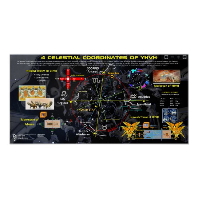 4 Himmelskoordinate Poster (Vorderseite)