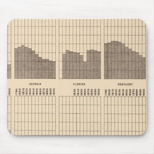 54 Weißer, Neger-Population, Staaten, Volkszählung Mousepad (Vorne)