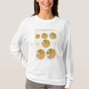 57 führende Nationalität 1850-1900 T-Shirt