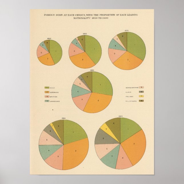 57 Leading nationality 1850-1900 Poster (Vorne)