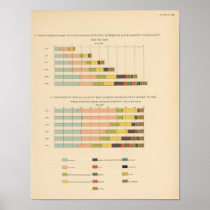 58 fremdes geborenes 1850-1900 poster