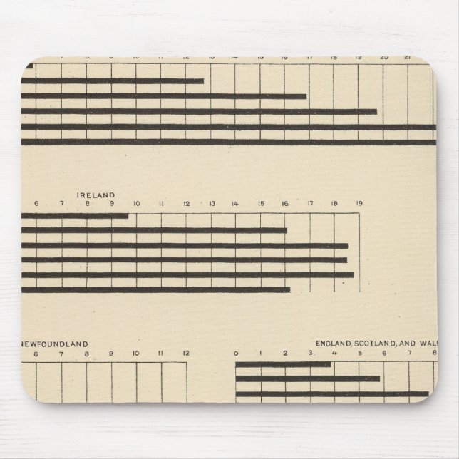 59 Führende Staatsangehörigkeit 1850-1900 Mousepad (Vorne)