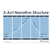 5-Akt-Narrative Structure Classroom-Poster