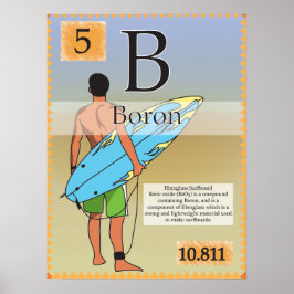 5.Boron (B) Periodische Tabelle der Elemente Poster