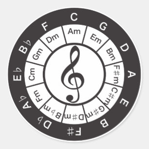 5. Kreis Runder Aufkleber