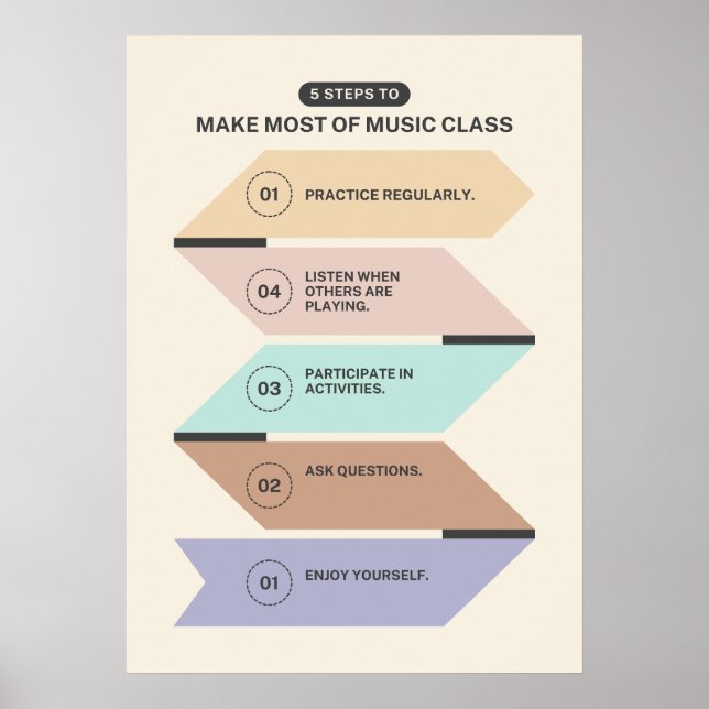 5 Möglichkeiten, die meisten Musikklassespeicher z Poster (Vorne)