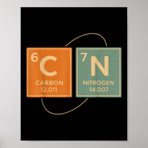 67 Meme Lustiger Lehrer Wissenschaft Periodensyste Poster