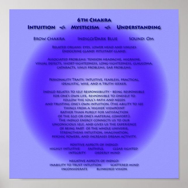 6. Chakra Poster - individueller Hintergrund (Vorne)