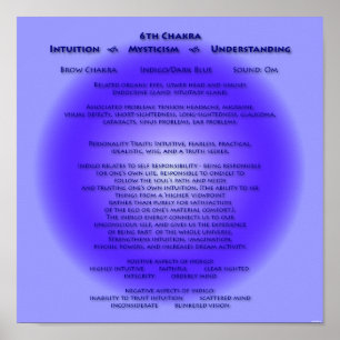 6e affiche de Chakra - arrière - plan customisé