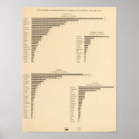 70 Verteilungsgruppen der Nationen 1900, 1890