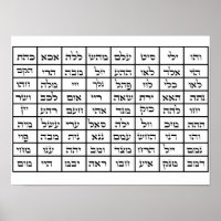 72 Namen Gottes Kabbalah Poster