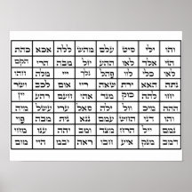 72 Noms de Dieu Kabbalah Poster