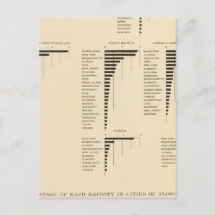 73 Einheimische bestimmter Länder Postkarte