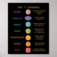7 Beschreibung der Chakras