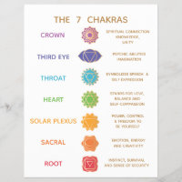 7 Chakra-Anleitung Beschreibungsdiagramm - Anpassb