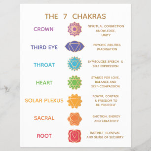 7 Chakra-Anleitung Beschreibungsdiagramm - Anpassb Flyer