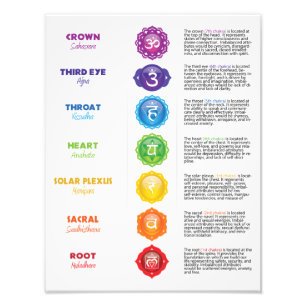 7 Chakra Chart Poster