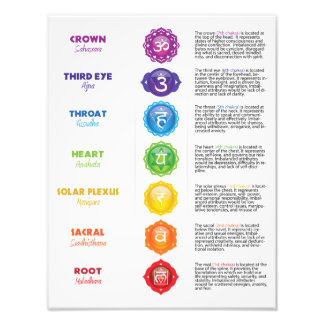 7 Chakra Chart Poster