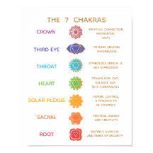 7 Chakra Guide Description Chart - Anpassbar
