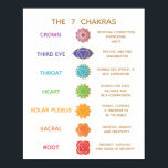 7 Chakra Guide Description Chart - Anpassbar Poster<br><div class="desc">Eine einfache Beschreibung der 7 Chakras - großartige Schulungskarte für Lehrer oder Heiler. Für weitere passende Marketing-Materialien kontaktieren Sie mich bitte unter maurareed.designs@gmail.com. Für vorgefertigte Logos besuchen Sie logoevolution.co.</div>