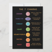 7 Chakra Leitfaden Beschreibung Diagramm - Schwarz