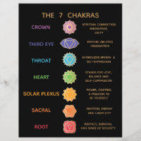 7 Chakra Leitfaden Beschreibung Diagramm - Schwarz