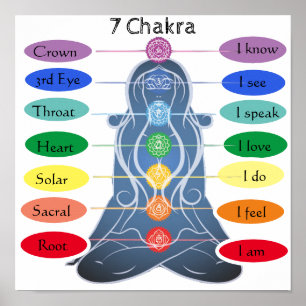 7 Chakra Poster