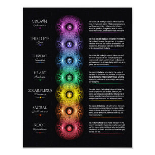 7 Chakra Poster