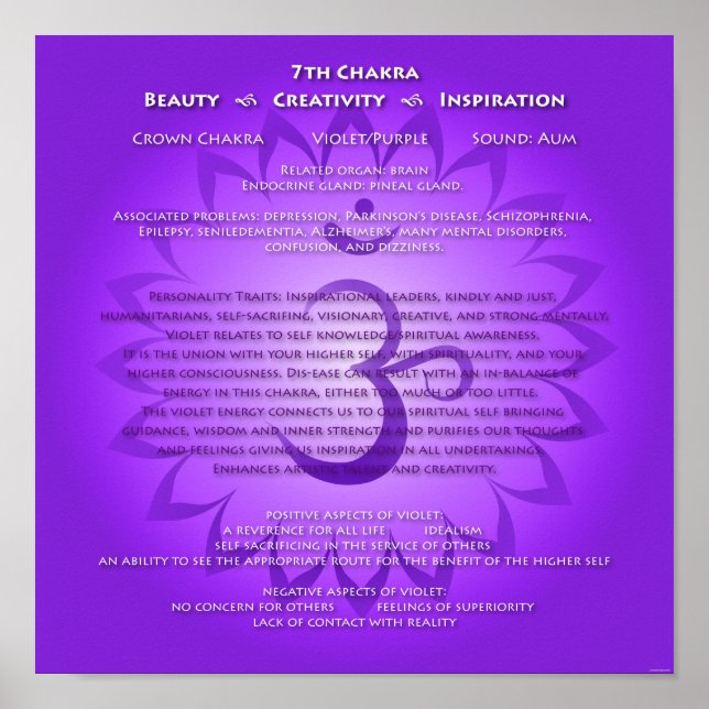 7. Chakra Poster (Vorne)