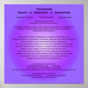 7. Chakra Poster - Ihre Hintergrundfarben