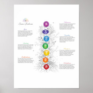 7 Chakra Tree of Life Poster