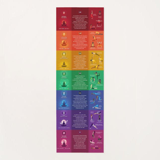 7 Chakra Yoga Posen & Affirmations Yoga Mat - 87mc Yogamatte (Vorderseite)