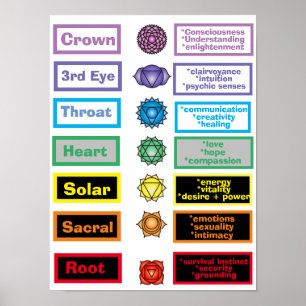 7 Chakras 12 x 16" Poster