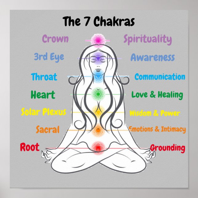 7 Chakras 12x12" Poster (Vorne)