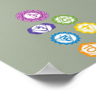 7 Chakras Poster