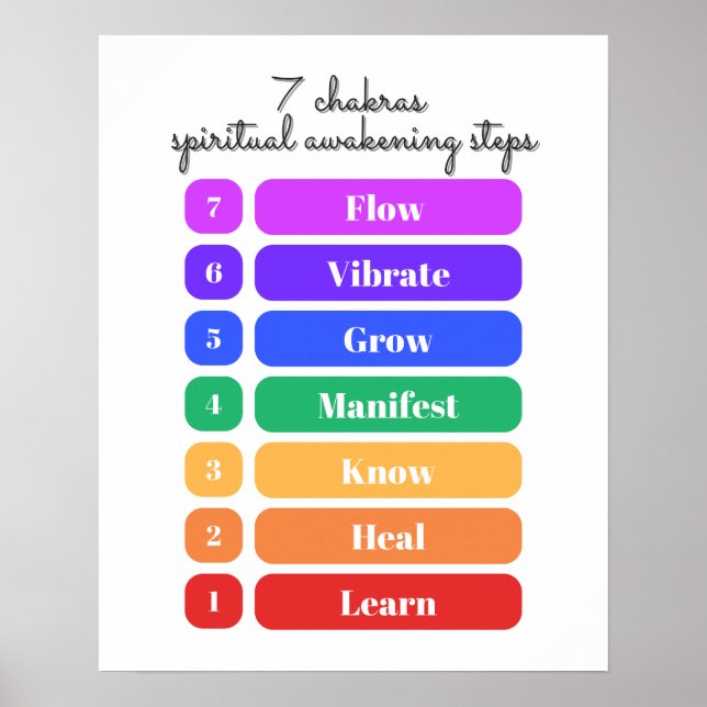 7 Chakras Spiritual Awakening Steps Poster (Vorne)